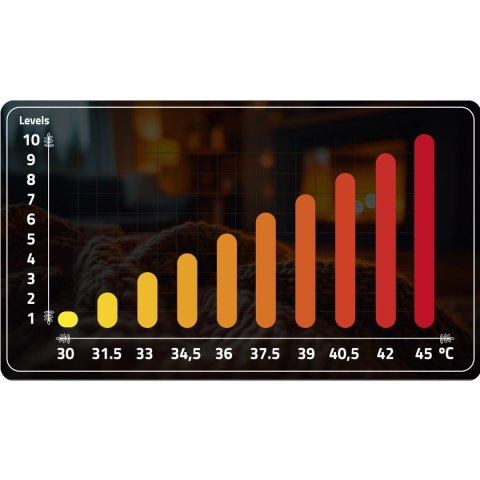 KOC ELEKTRYCZNY 180 X 160 CM BERDSEN BD-961
