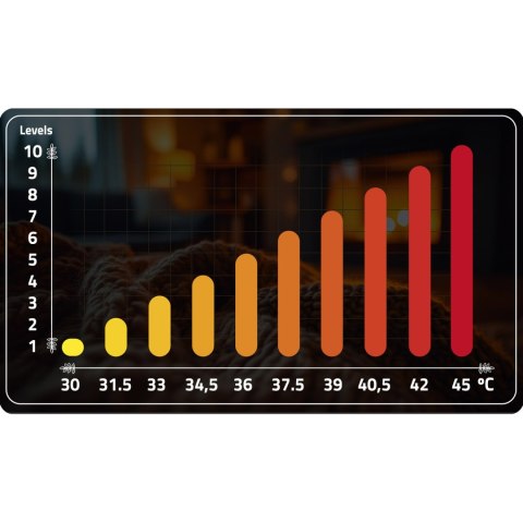 KOC ELEKTRYCZNY 180 X 160 CM BERDSEN BD-962