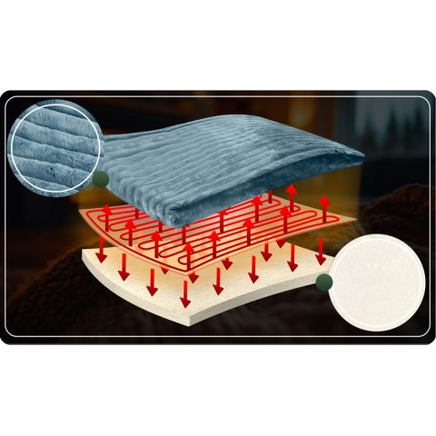 KOC ELEKTRYCZNY 180 X 160 CM BERDSEN BD-963