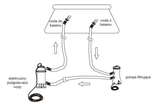 PODGRZEWACZ WODY W BASENIE OGRODOWYM INTEX 28684