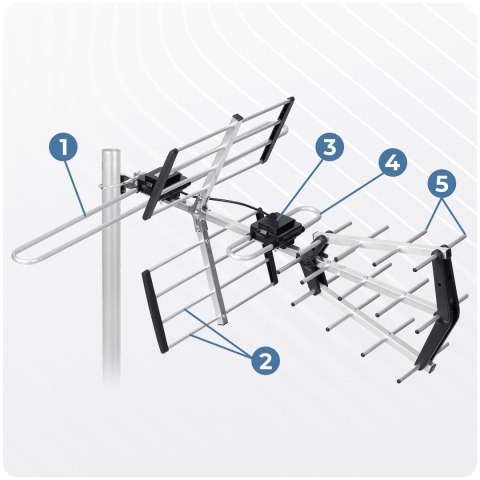Antena zewnętrzna kierunkowa TV ultra HD 4K Berdsen BD-950