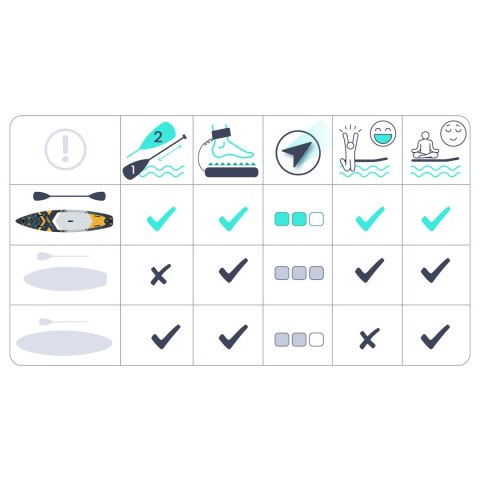 Deska SUP Reefbreak 350 x 81 x 15 cm Neo-Sport 170106
